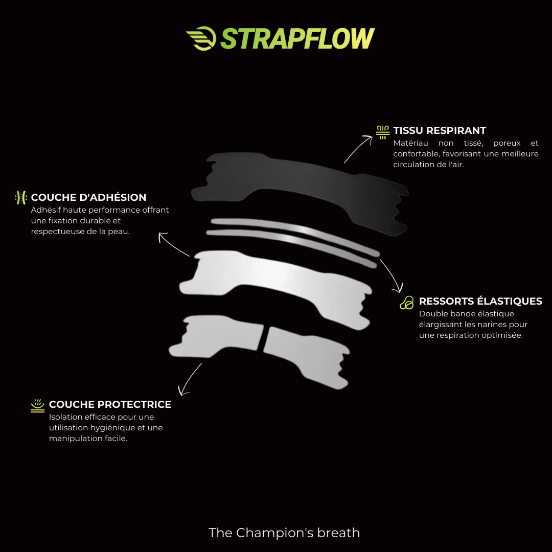 Strapflow Performance Nasal Strips — Black 30-Pack